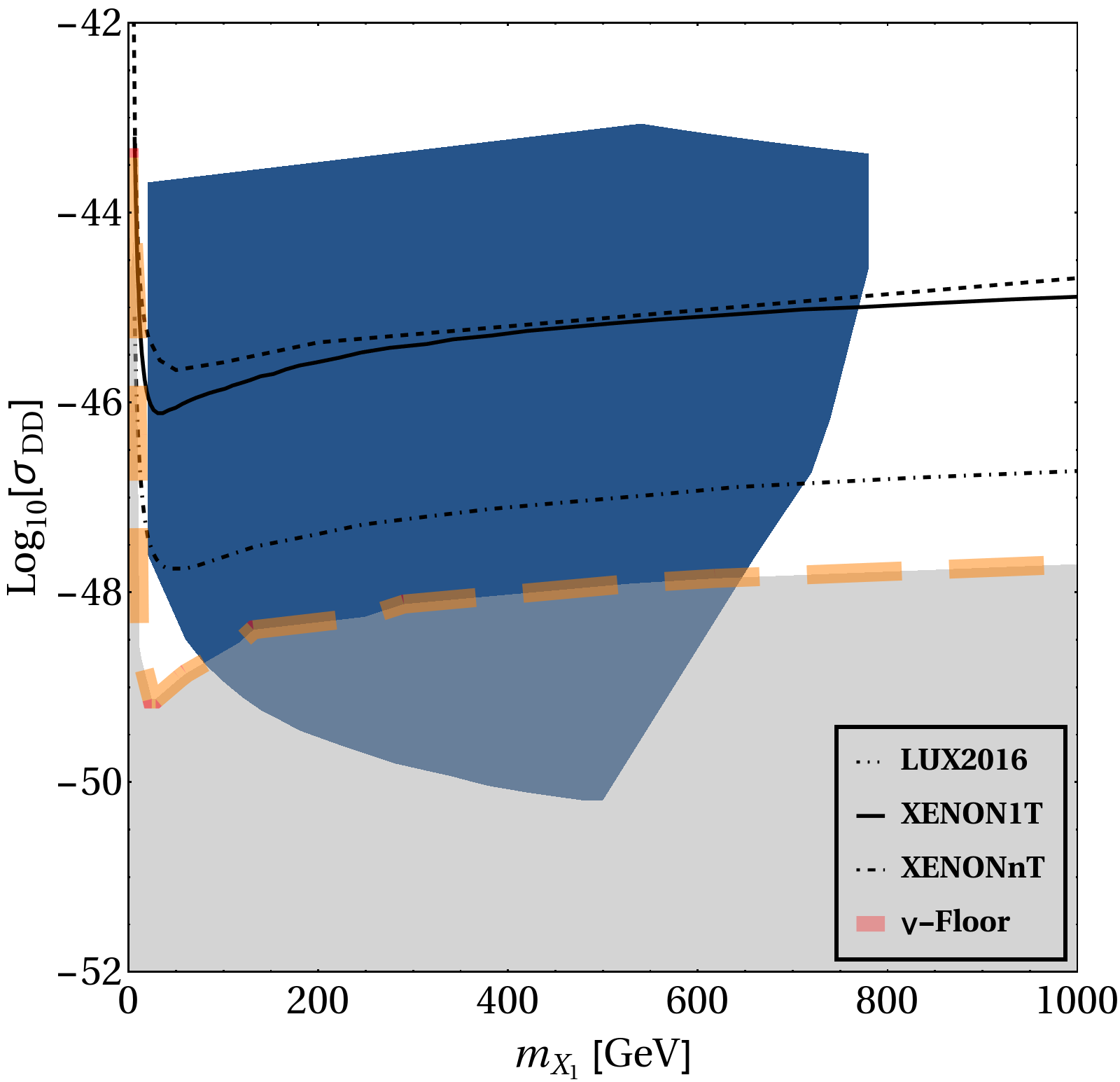 Figure 22