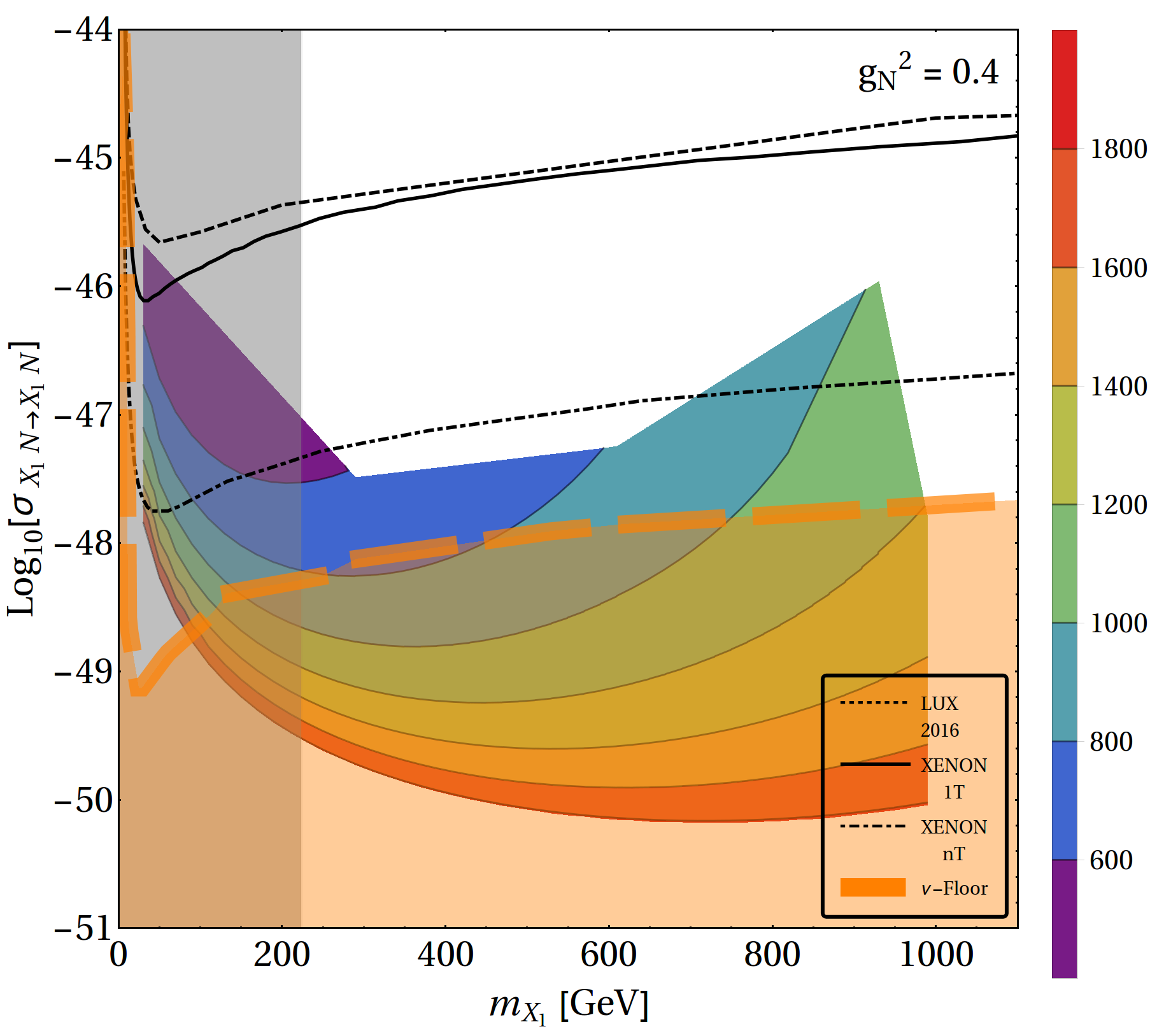 Figure 23