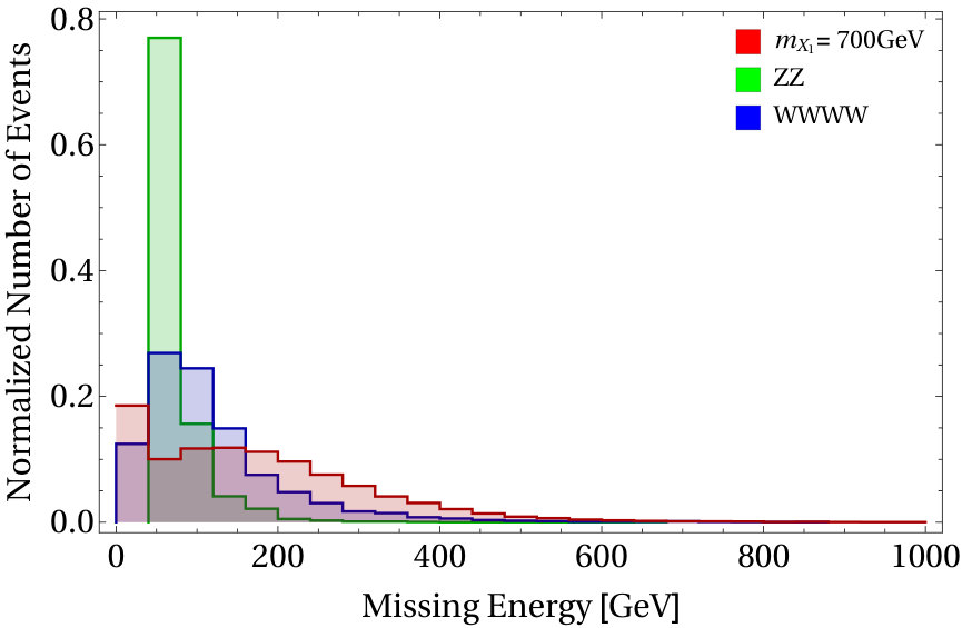 Figure 25
