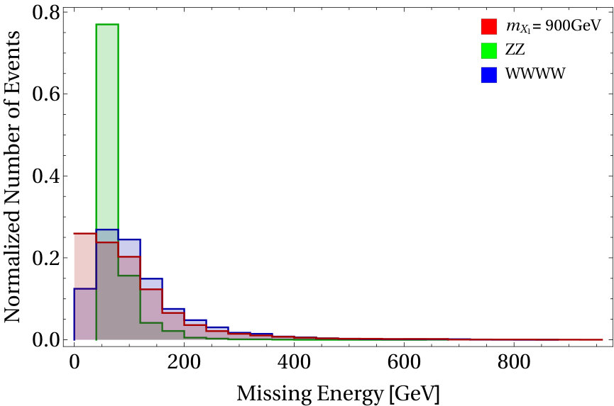 Figure 26