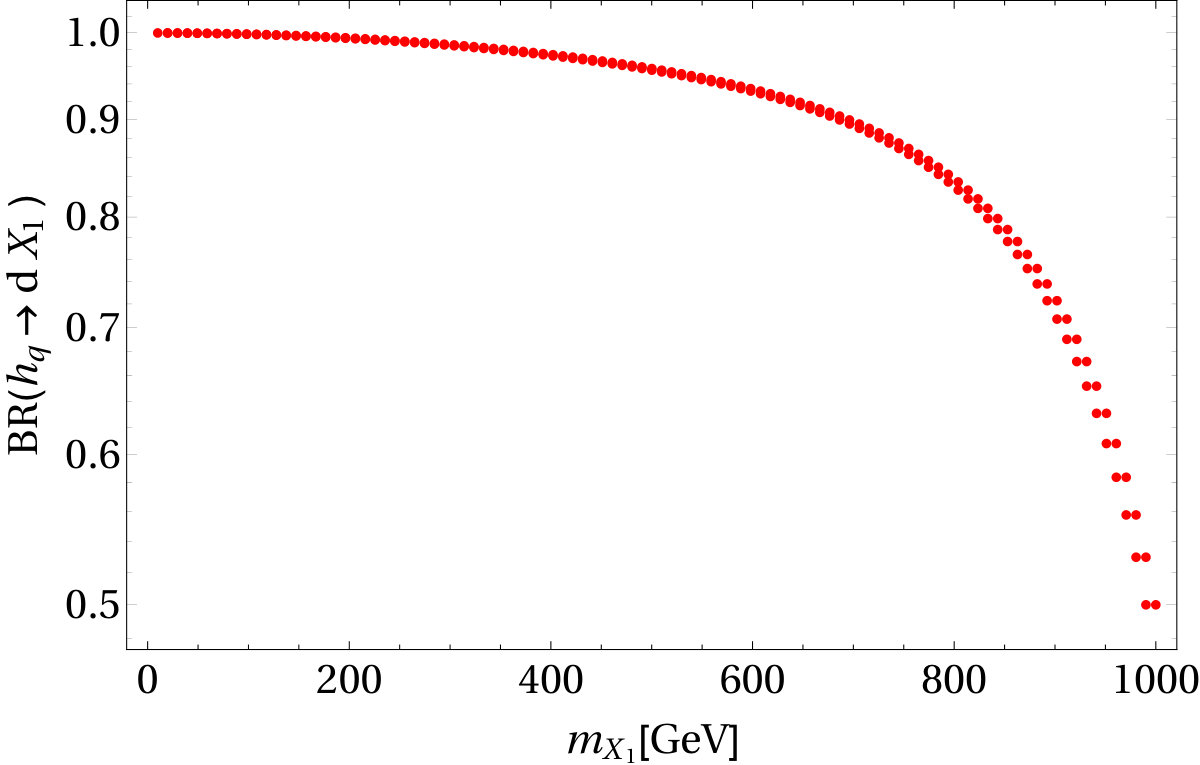 Figure 27