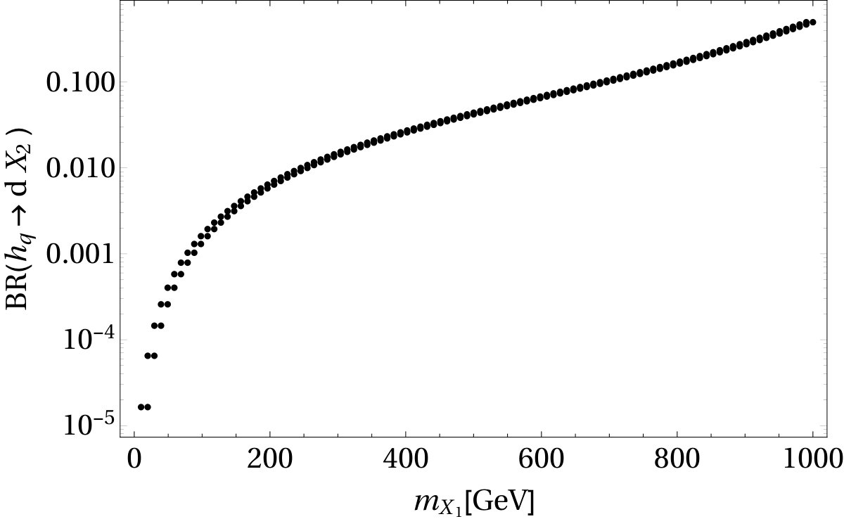 Figure 28