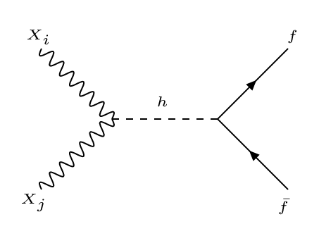Figure 29