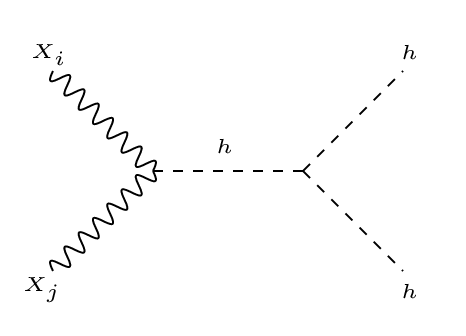 Figure 30