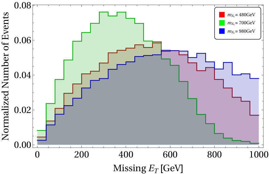 Figure 31