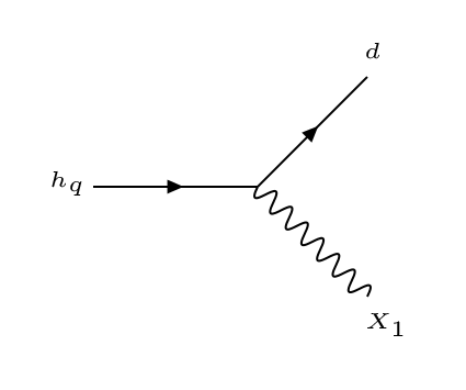Figure 32