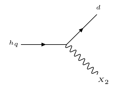 Figure 33
