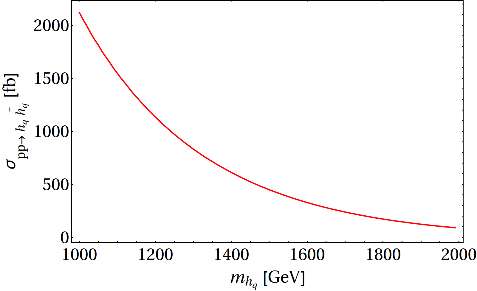 Figure 34