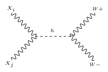 Figure 35