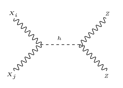 Figure 36
