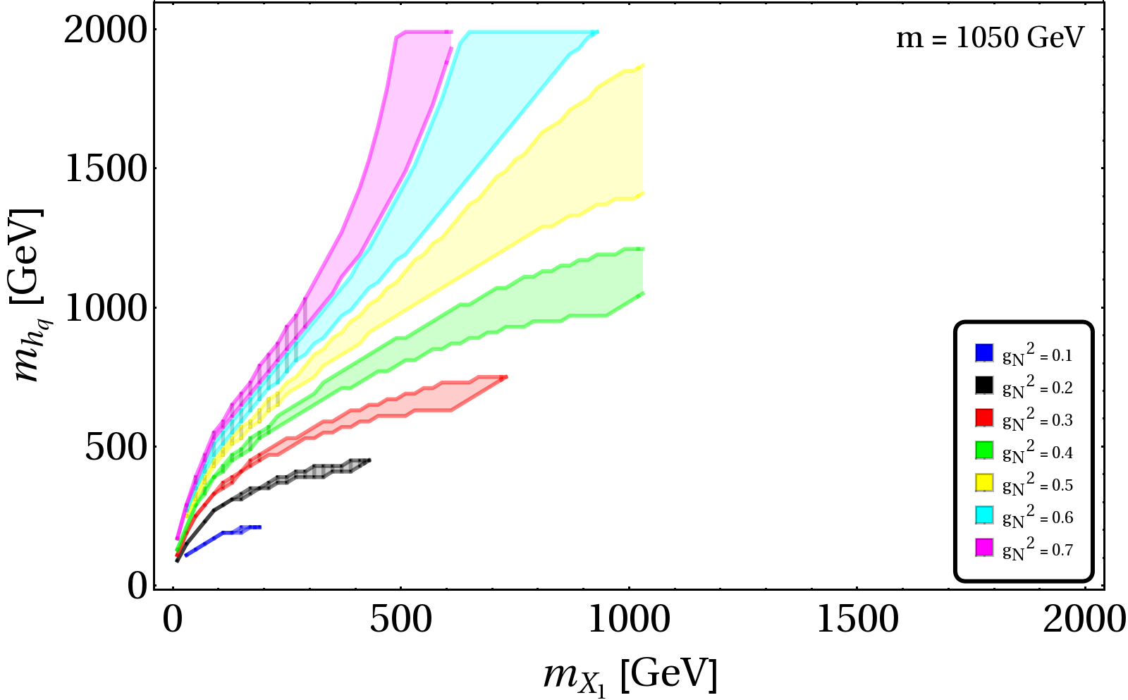 Figure 37