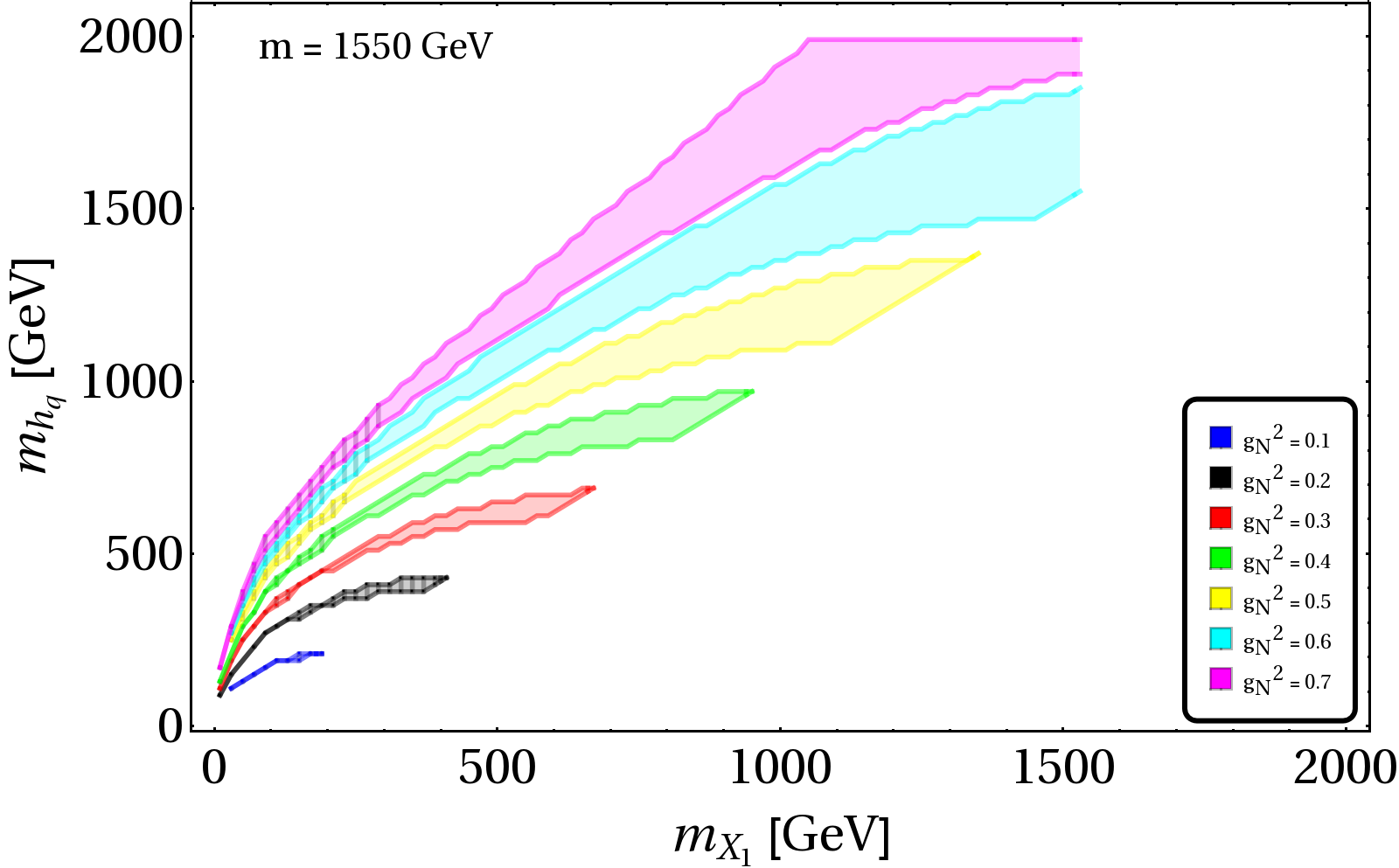 Figure 38