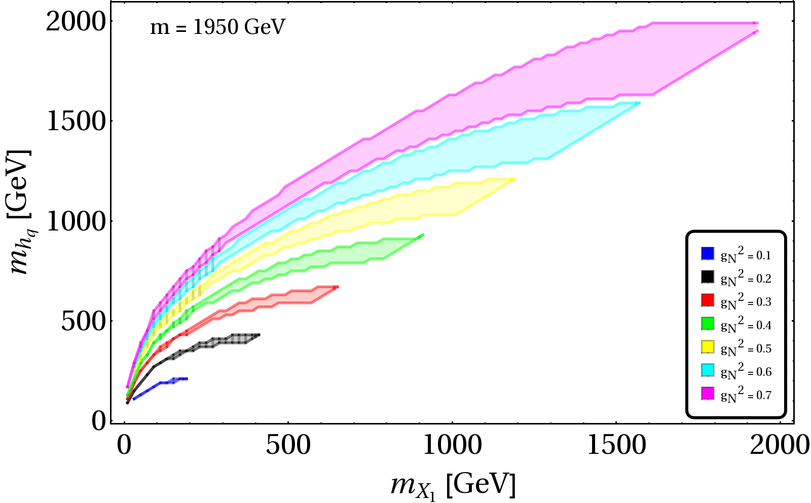 Figure 39
