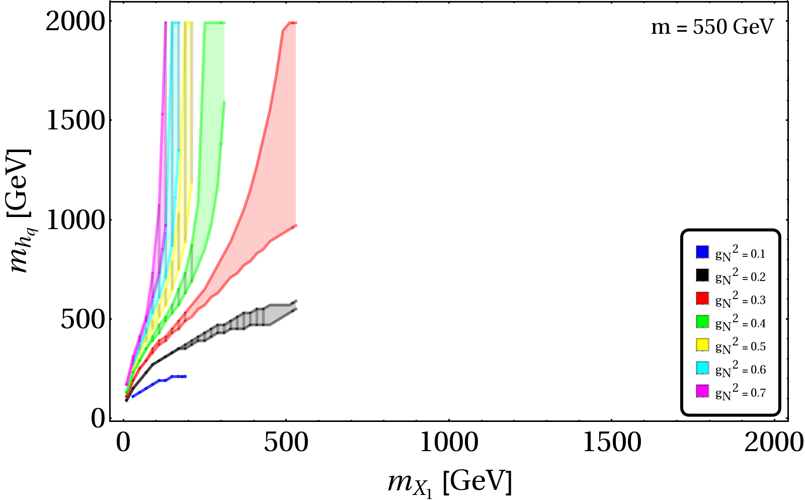 Figure 40