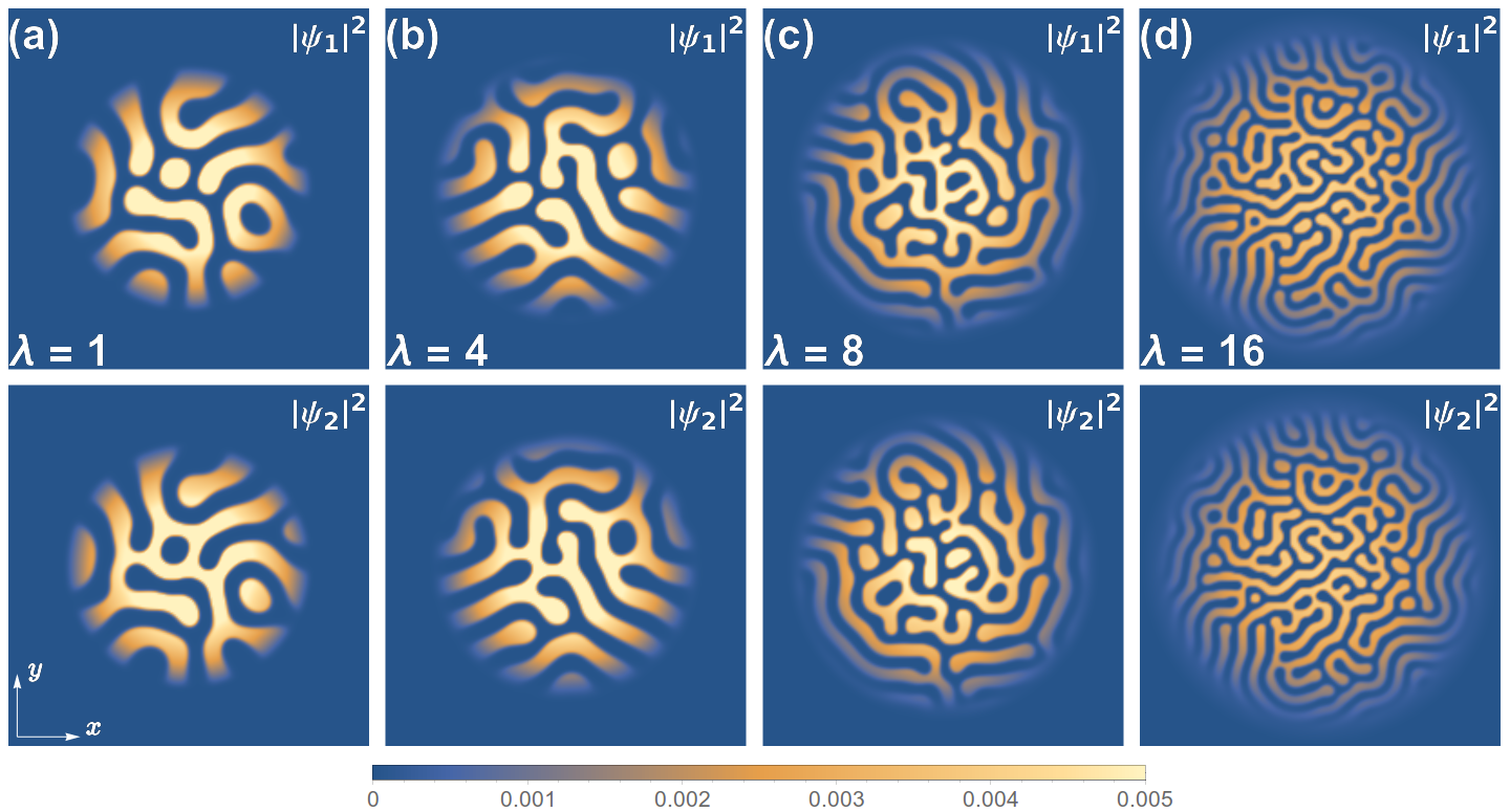 Figure 10