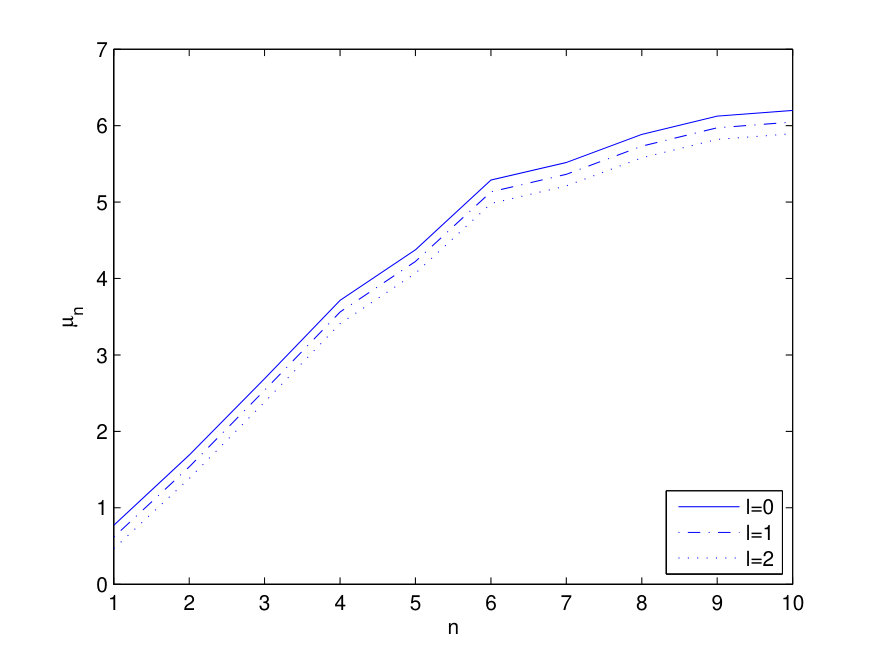 Figure 8