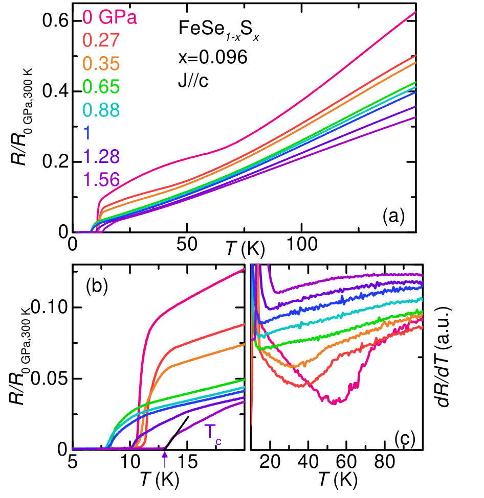 Figure 12
