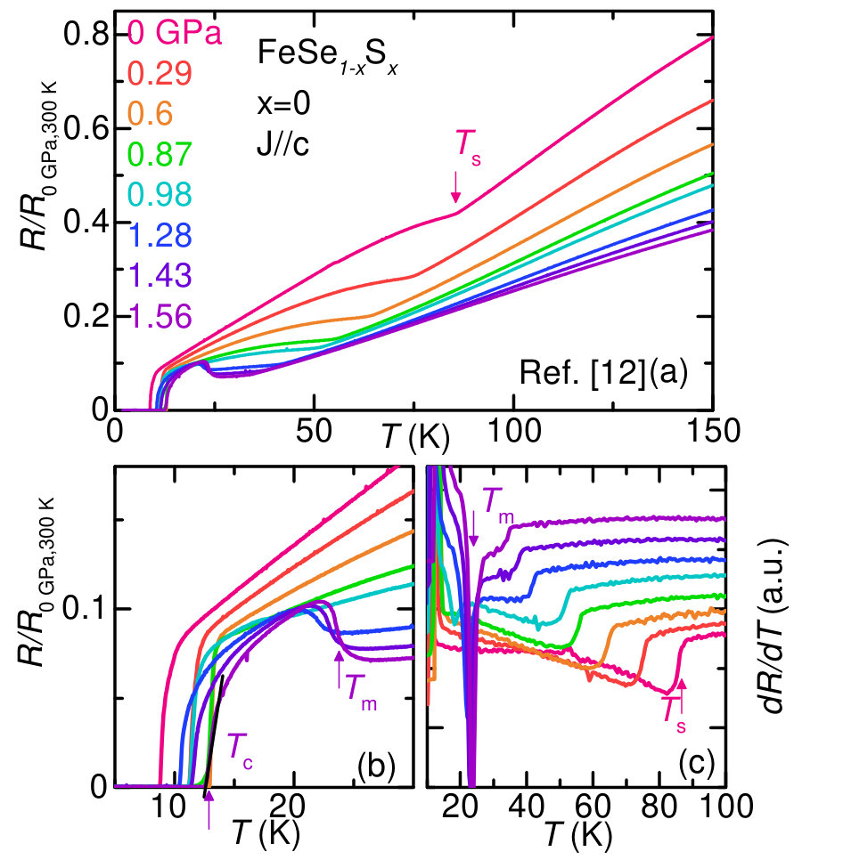 Figure 14