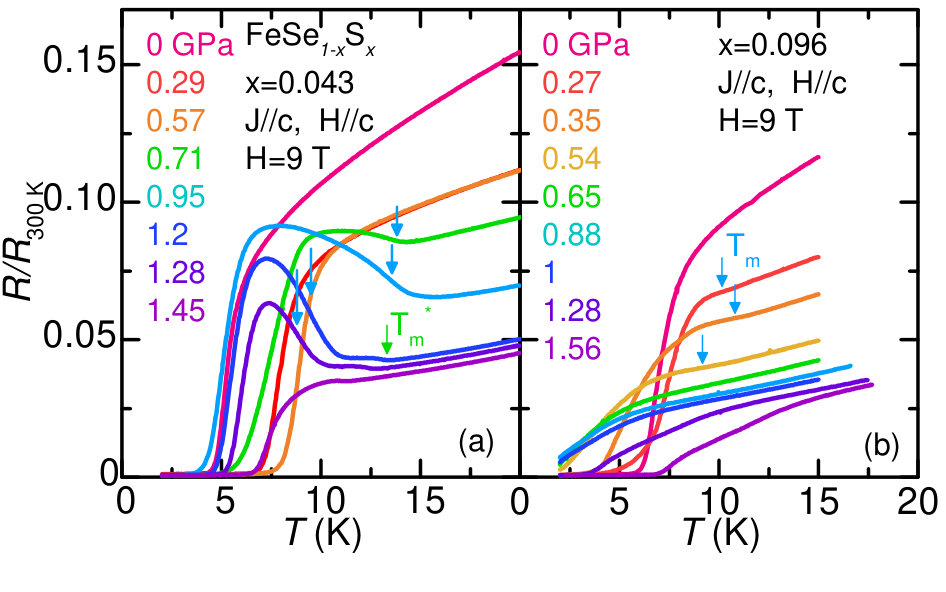 Figure 15