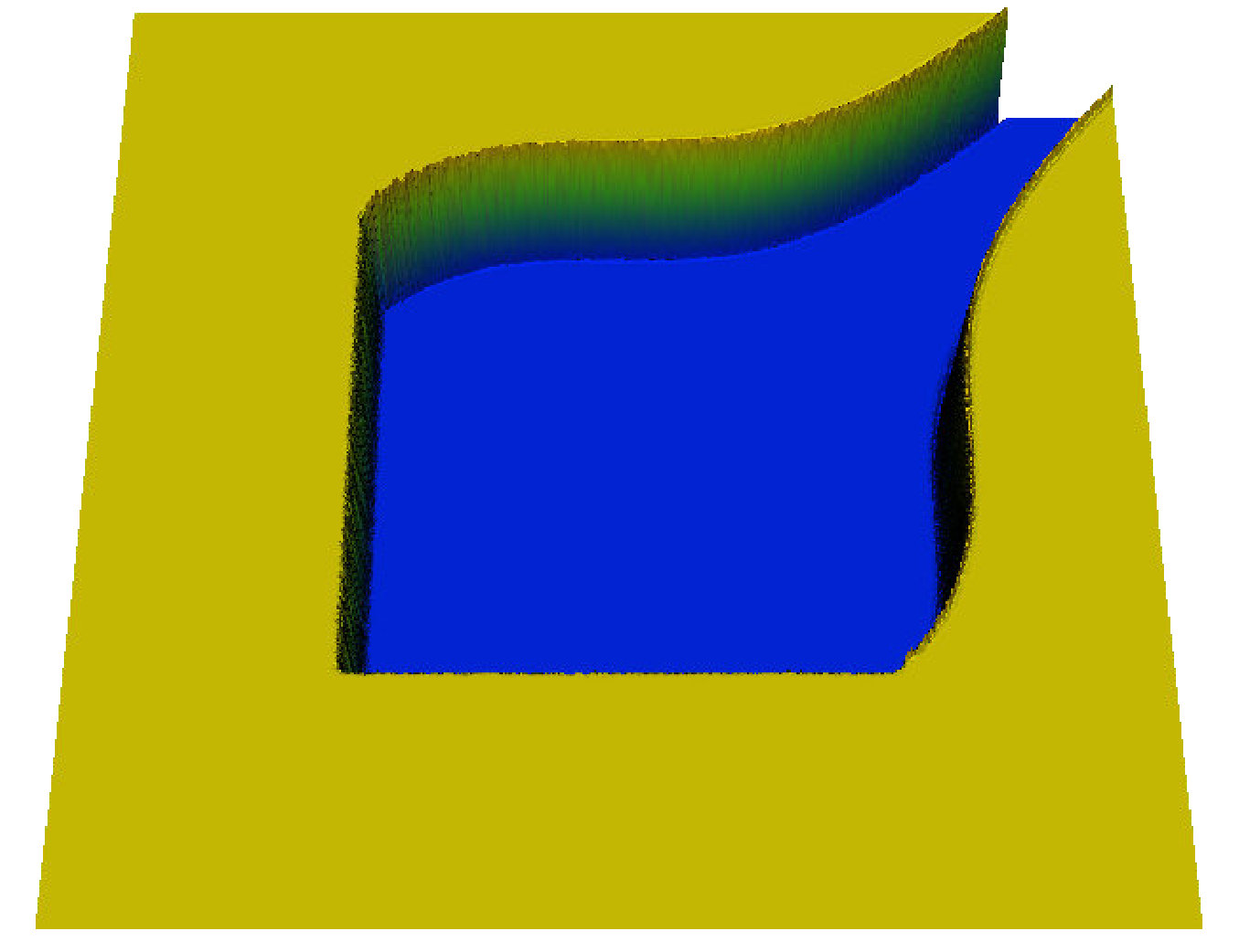 Figure 15
