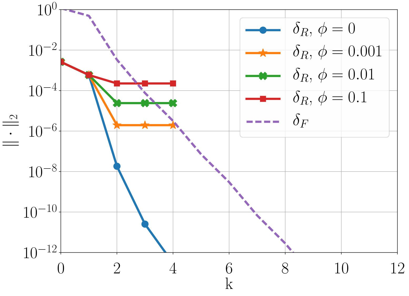 Figure 17