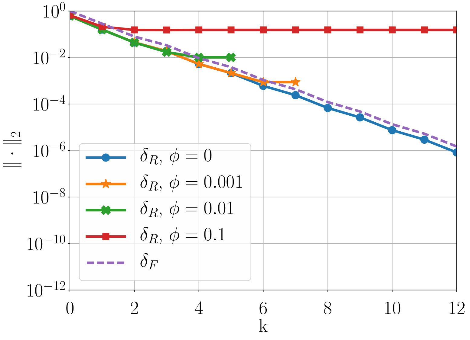 Figure 18