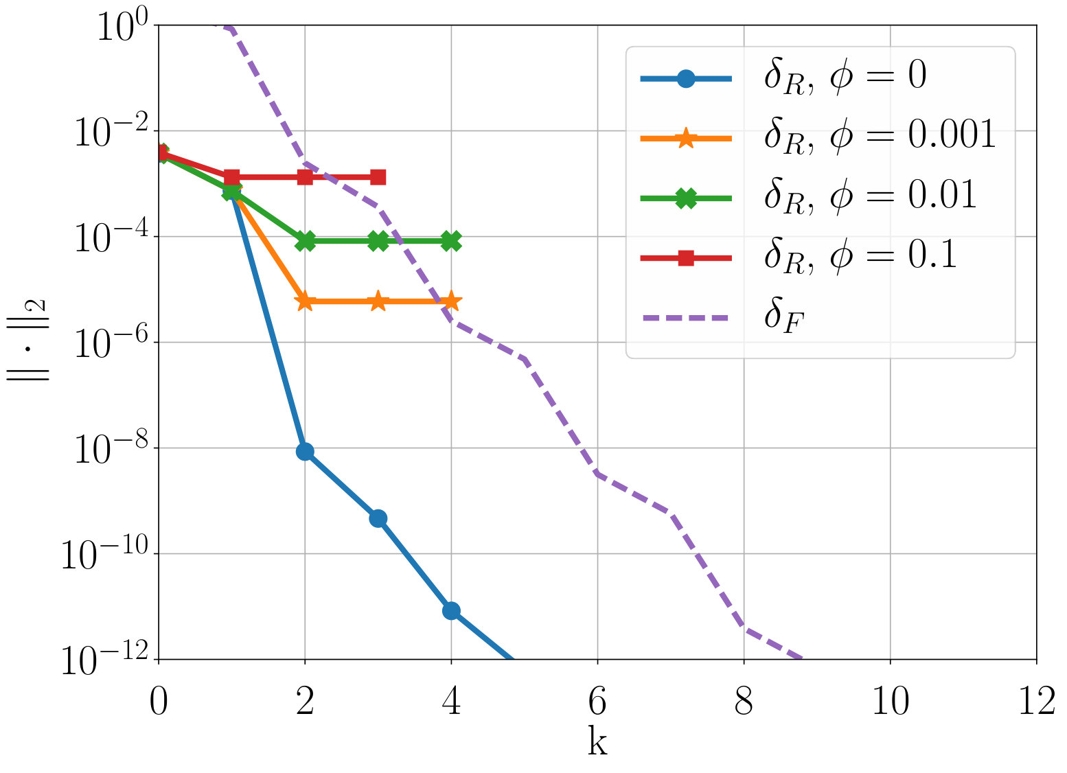 Figure 19