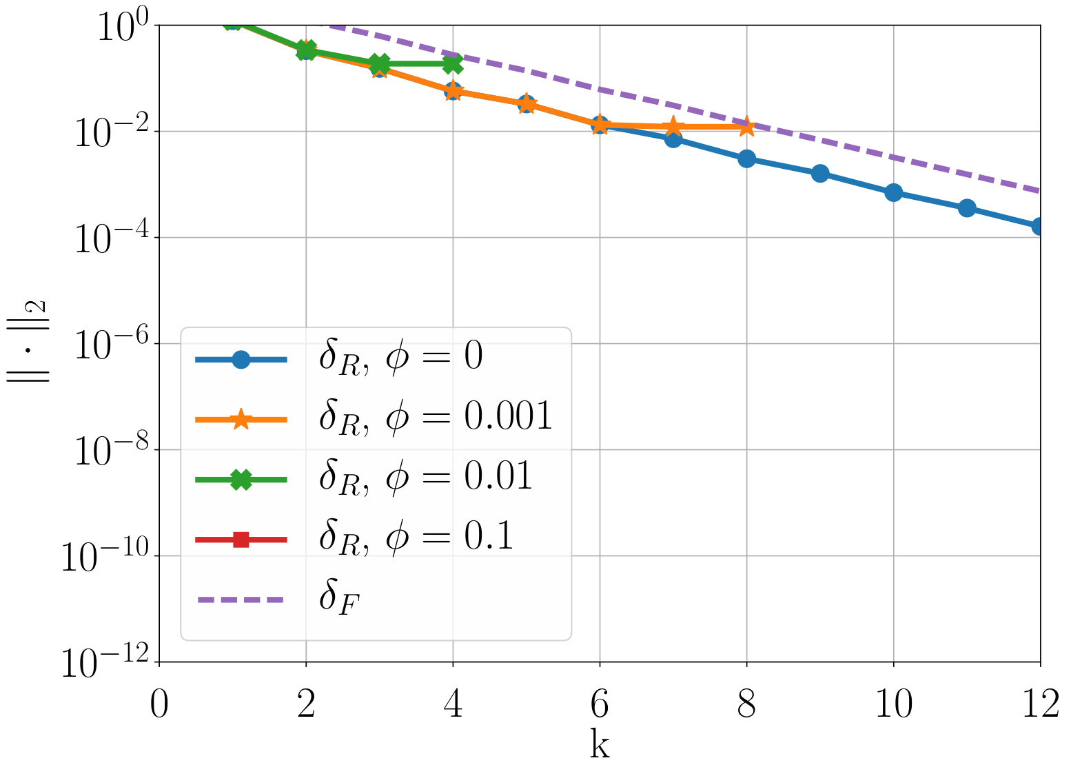 Figure 20