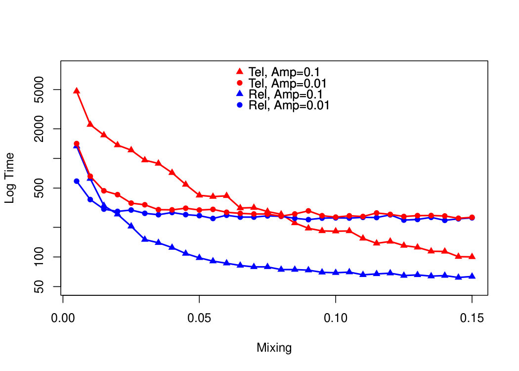 Figure 32