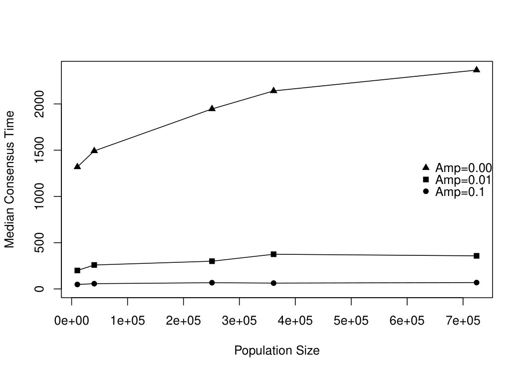 Figure 33