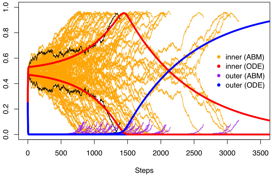 Figure 35