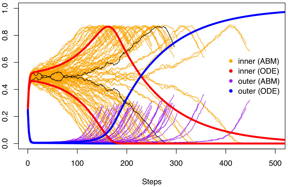 Figure 36