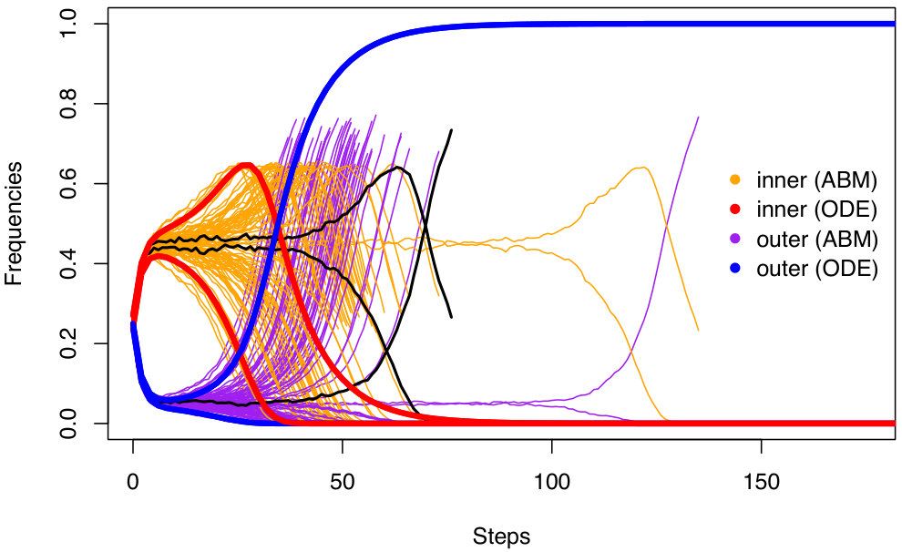 Figure 37