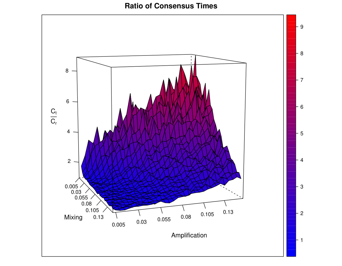 Figure 39