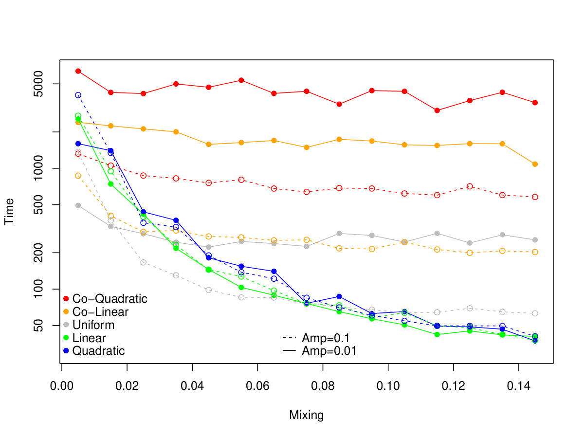 Figure 40