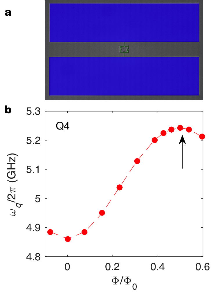 Figure 12