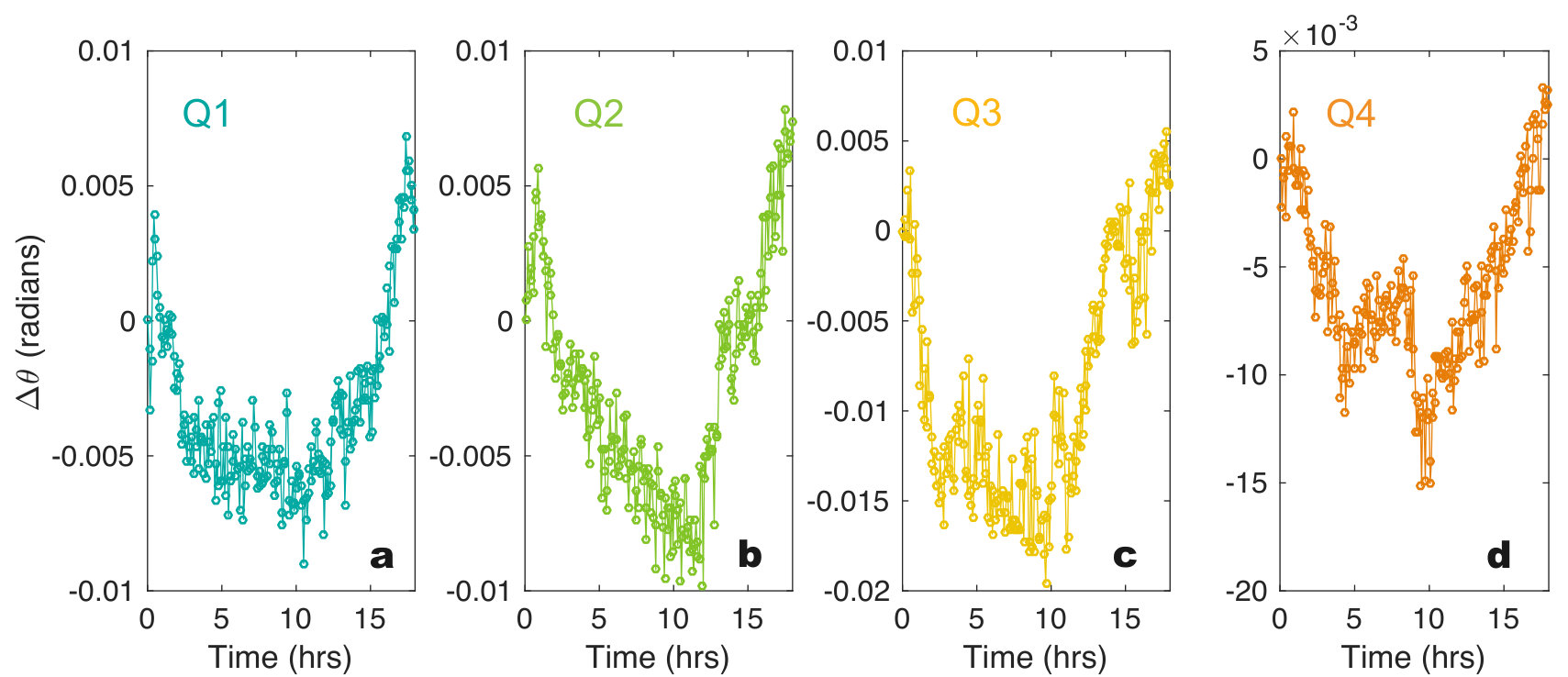Figure 13