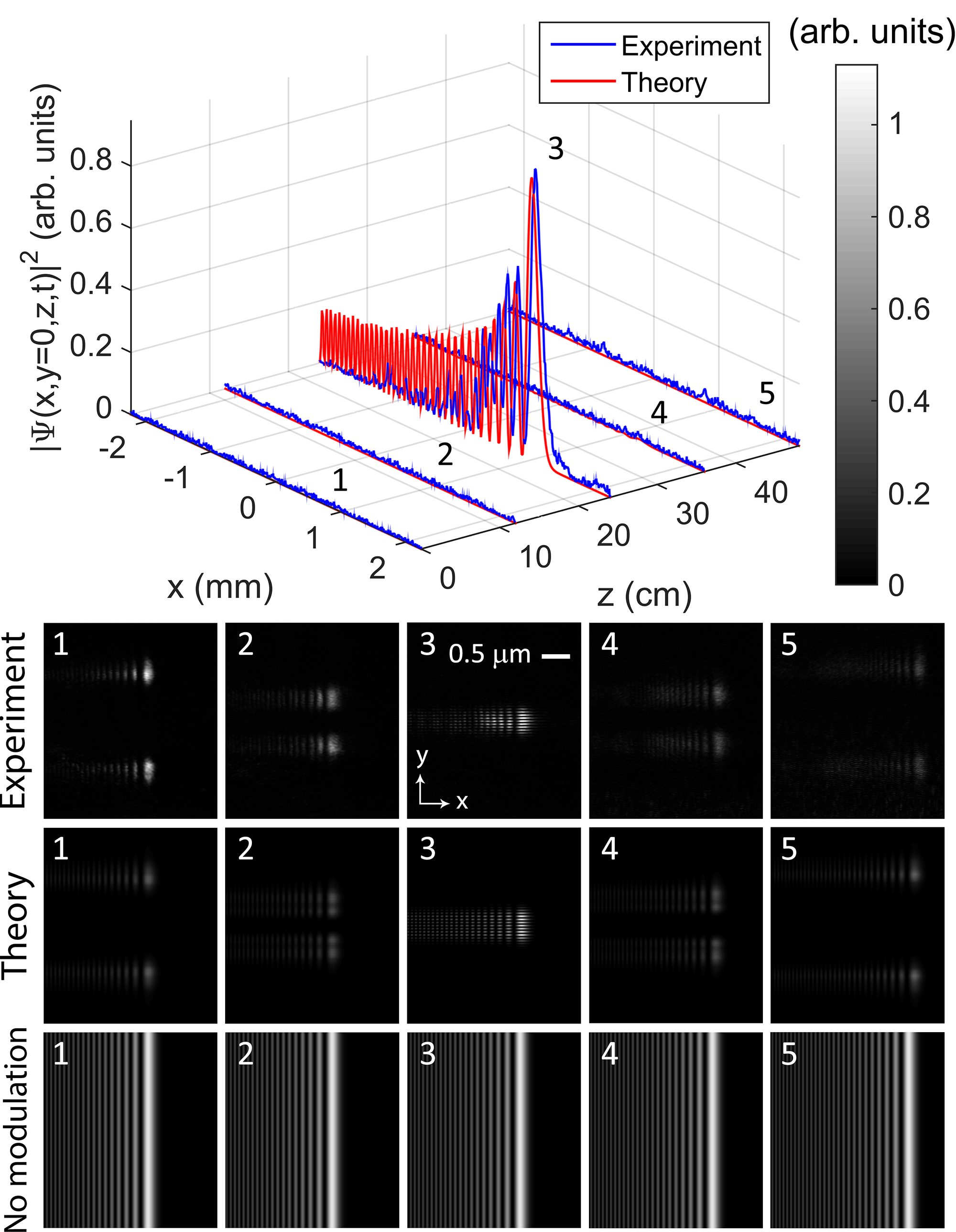 Figure 10