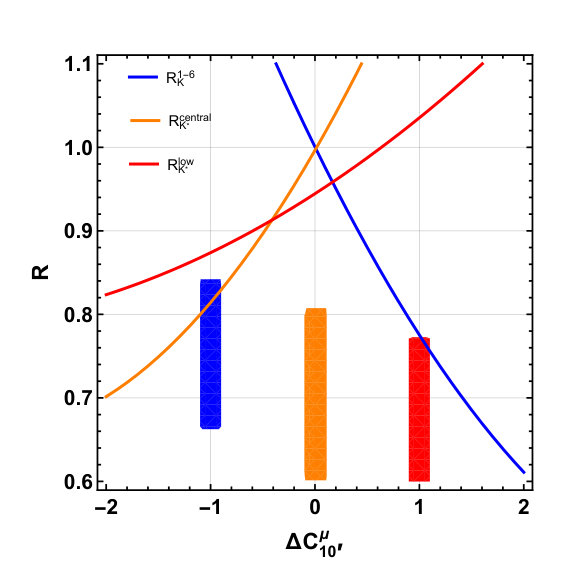 Figure 11