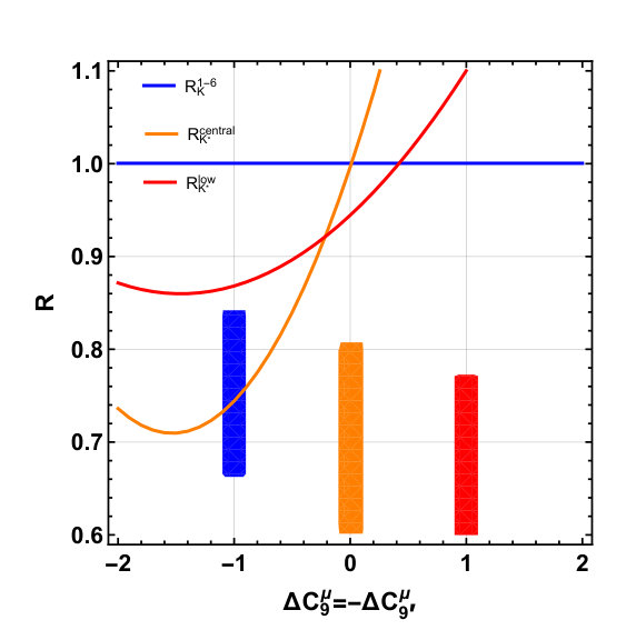 Figure 16