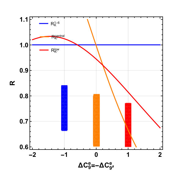 Figure 17