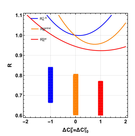 Figure 18