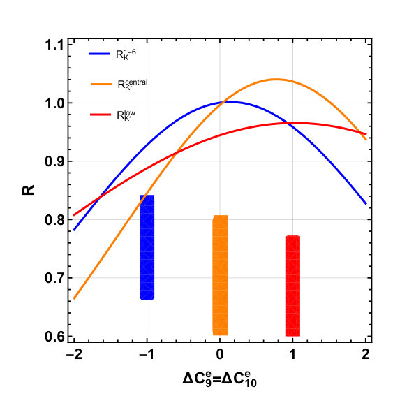 Figure 19