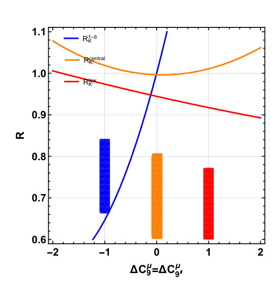 Figure 20