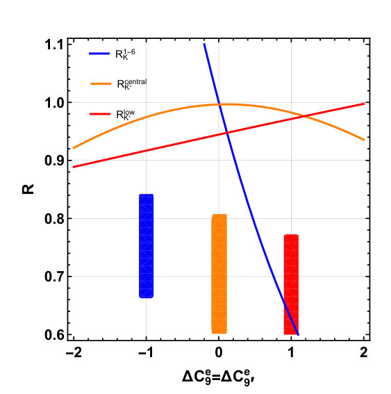 Figure 21