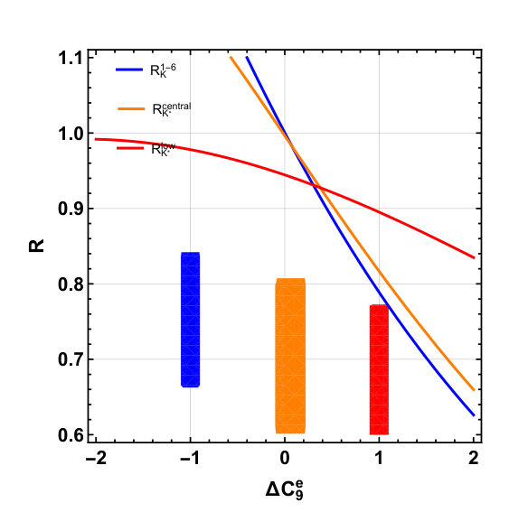 Figure 22