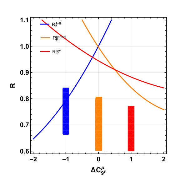 Figure 23