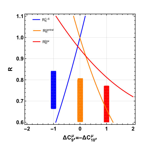 Figure 24