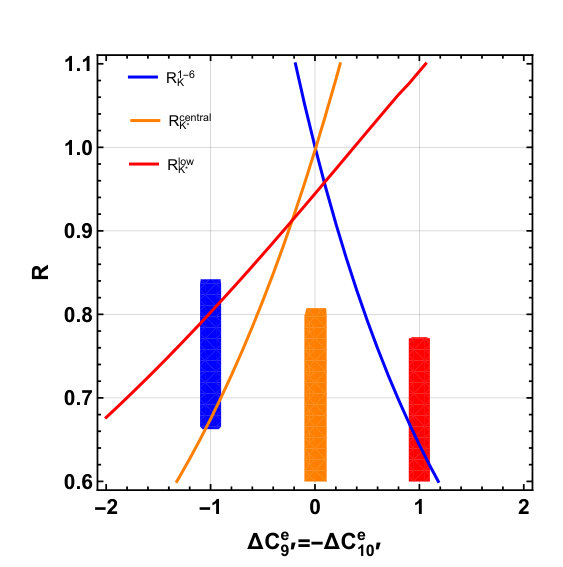 Figure 25