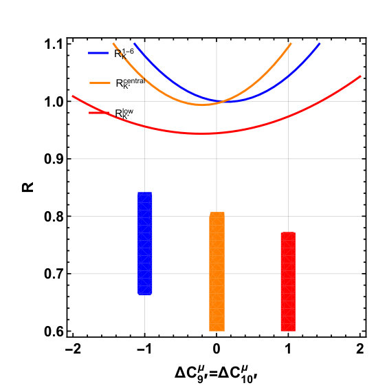 Figure 26